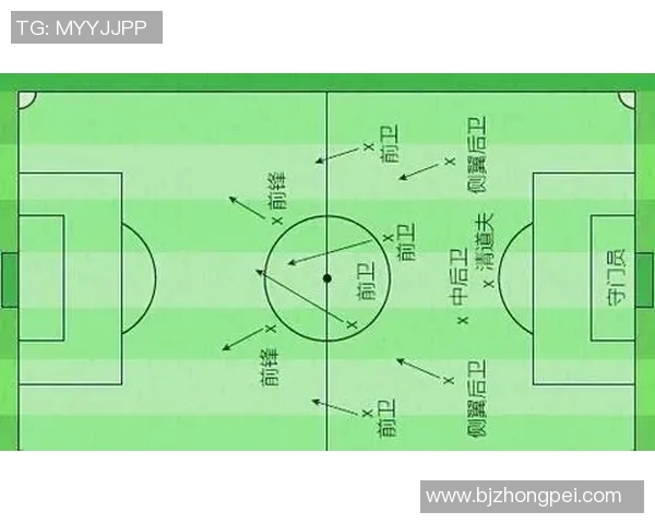 足球明星在比赛中的站位分析与战术角色探讨