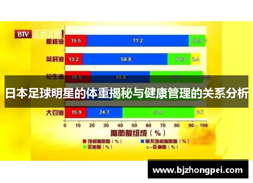 日本足球明星的体重揭秘与健康管理的关系分析