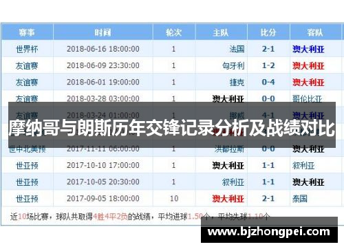摩纳哥与朗斯历年交锋记录分析及战绩对比